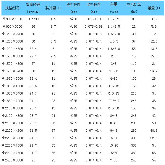 加氣塊設備，加氣塊生產(chǎn)線，加氣砌塊設備，加氣砌塊生產(chǎn)線