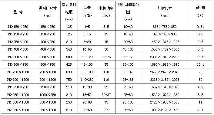 加氣塊設(shè)備，加氣塊生產(chǎn)線，加氣砌塊設(shè)備，加氣砌塊生產(chǎn)線