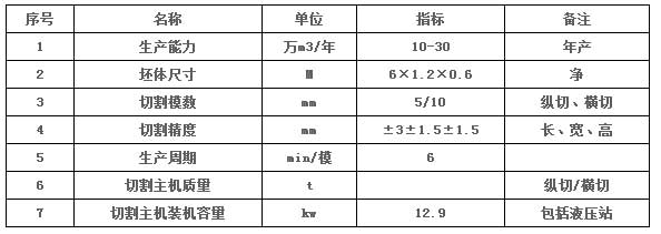 加氣塊設(shè)備，加氣塊生產(chǎn)線，加氣砌塊設(shè)備，加氣砌塊生產(chǎn)線